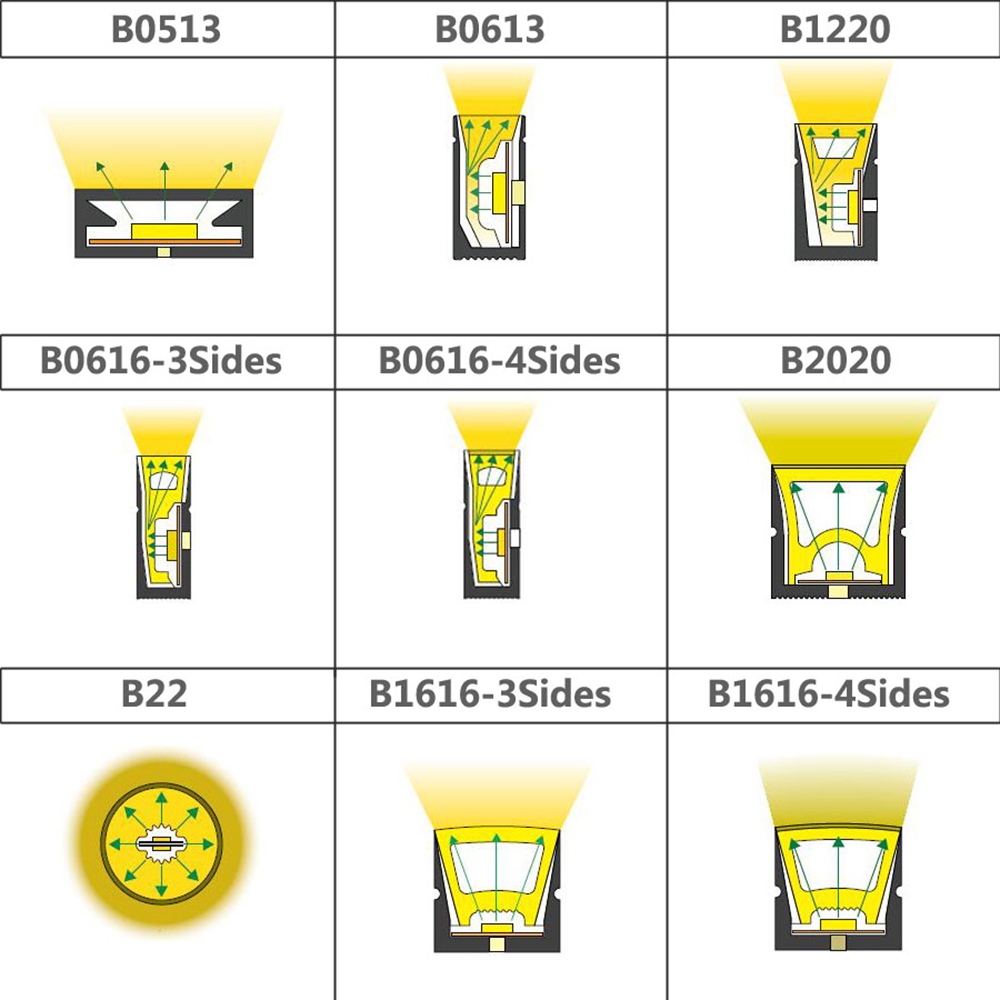 WS2812B WS2811 SK6812 LED الني - مراجعة Lighting Decor And More وسعره